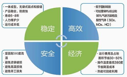 匠心鑄精品，行動立標桿 環碧環保以技術創新引領綠色發展