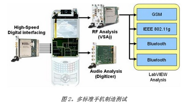 PXI Express技術詳解(完整版)